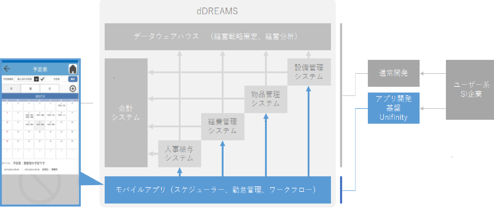 外注費削減