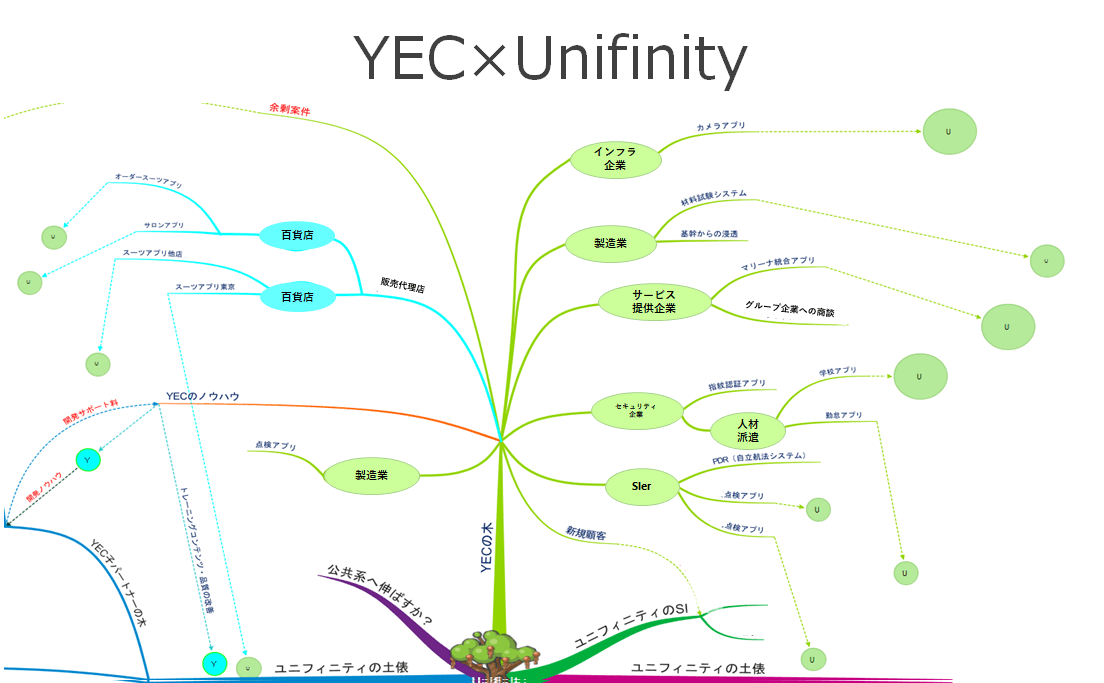 YEC&ユニフィニティー