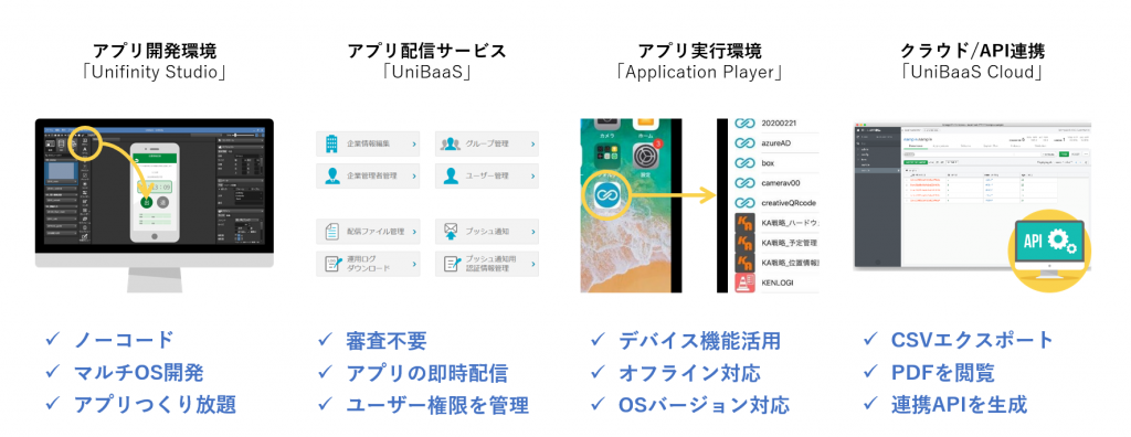 Unifinityプラットフォームの特徴
